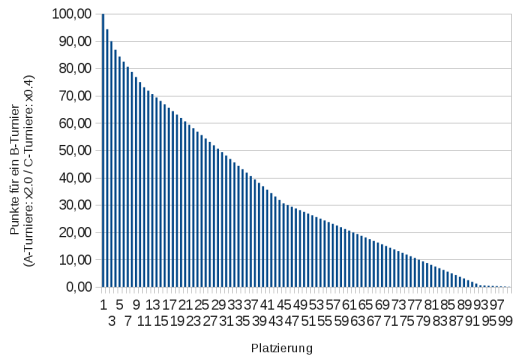 gtgrafik2
