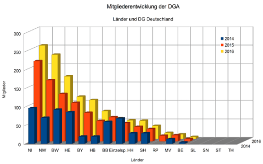 discgolfer_2014-2016